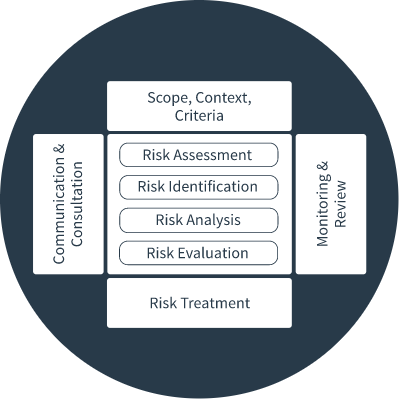 BugZero operational risk explanation